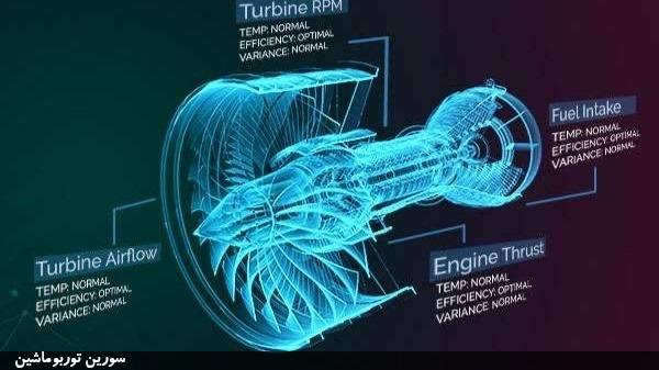 دوقلوهای دیجیتال (Digital Twins) دوقلوهای دیجیتال (Digital Twins)
